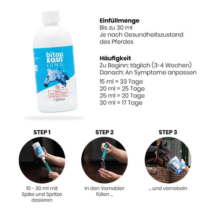 bitopEQUI® LUNG Complete